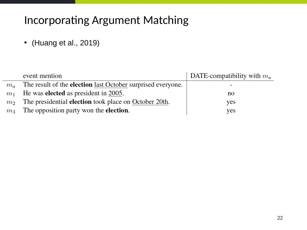 Event Coreference Resolution Heng Ji (UIUC) 5. The - slide 22 of 31