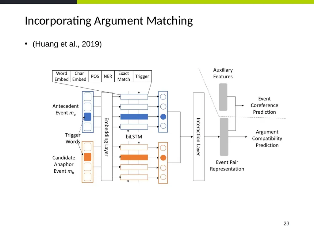 Event Coreference Resolution Heng Ji (UIUC) 5. The - slide 23 of 31