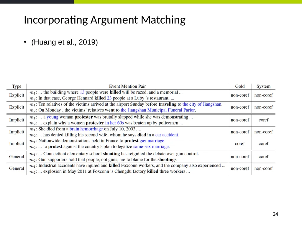 Event Coreference Resolution Heng Ji (UIUC) 5. The - slide 24 of 31