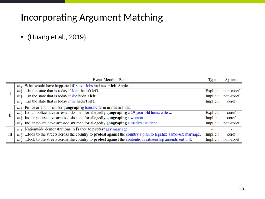 Event Coreference Resolution Heng Ji (UIUC) 5. The - slide 25 of 31