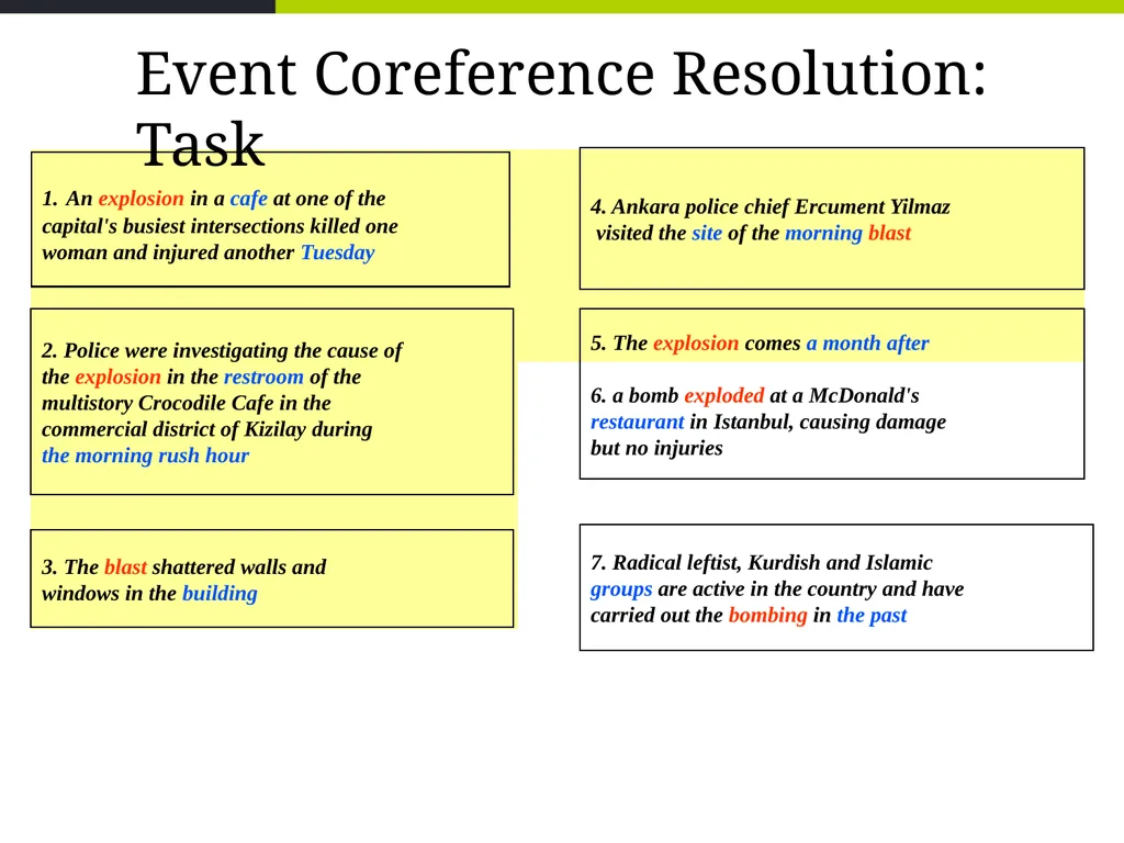 Event Coreference Resolution Heng Ji (UIUC) 5. The - slide 2 of 31