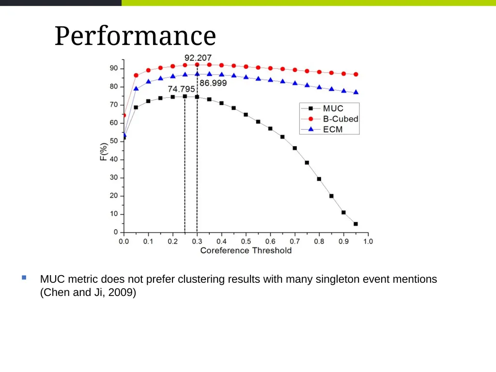 Event Coreference Resolution Heng Ji (UIUC) 5. The - slide 9 of 31