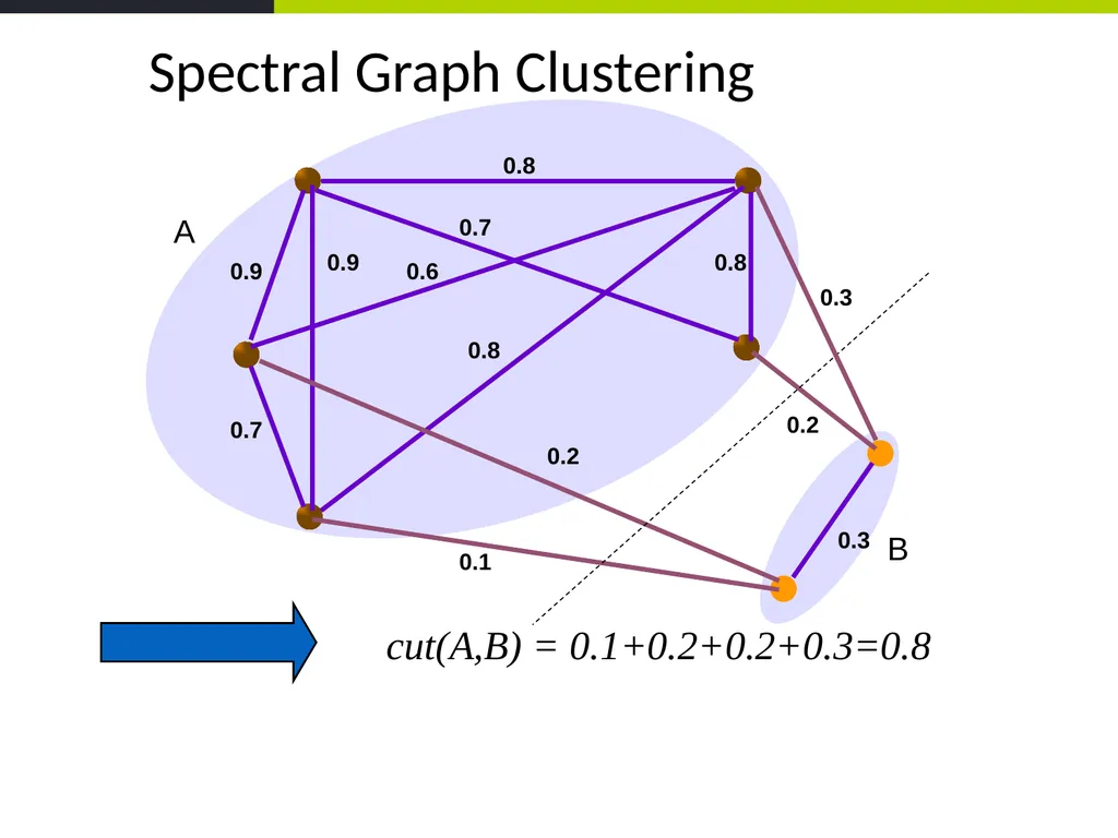 Event Coreference Resolution Heng Ji (UIUC) 5. The - slide 7 of 31