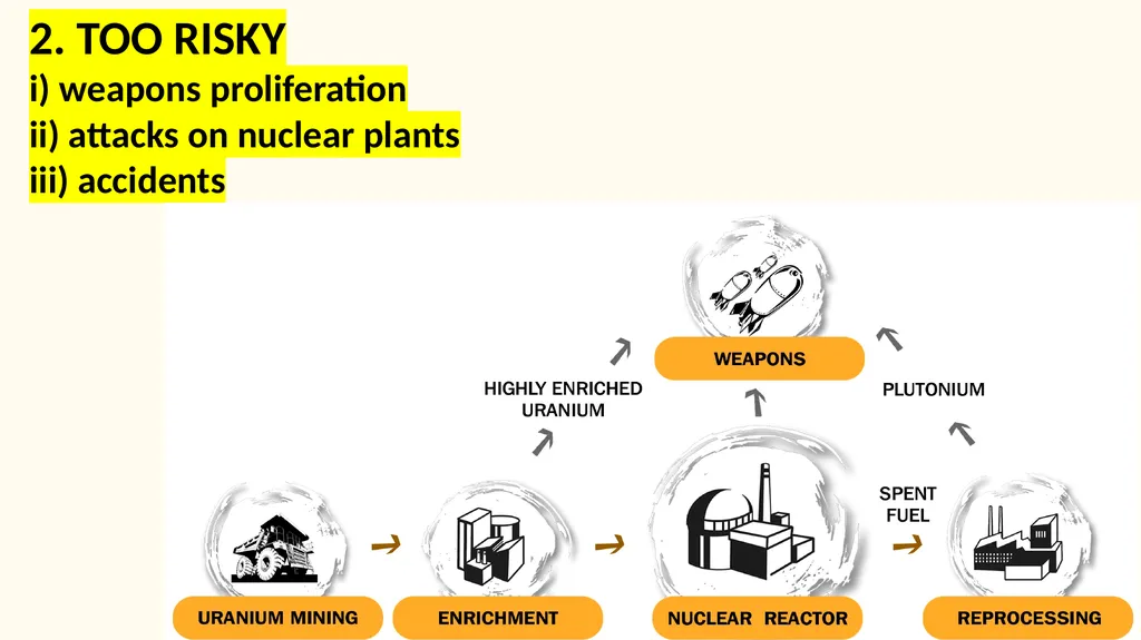 Nuclear Power No Solution to Climate Change - slide 4 of 17