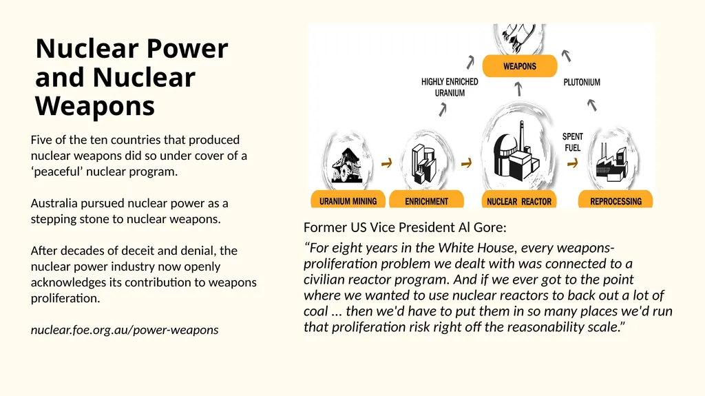 Nuclear Power No Solution to Climate Change - slide 5 of 17