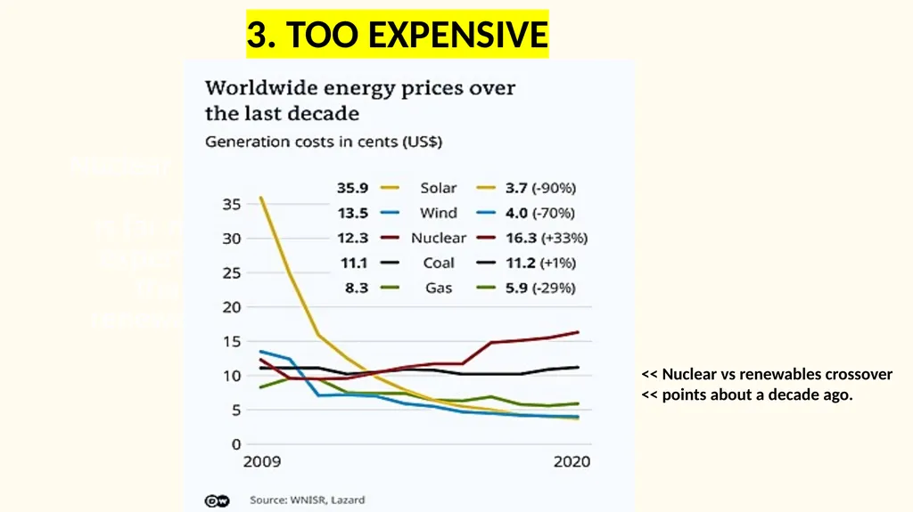 Nuclear Power No Solution to Climate Change - slide 10 of 17