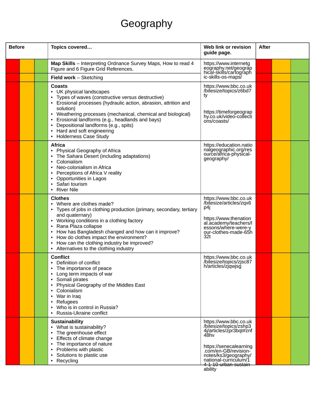 Year 9 June Assessment Revision Guide Revision - slide 7 of 11
