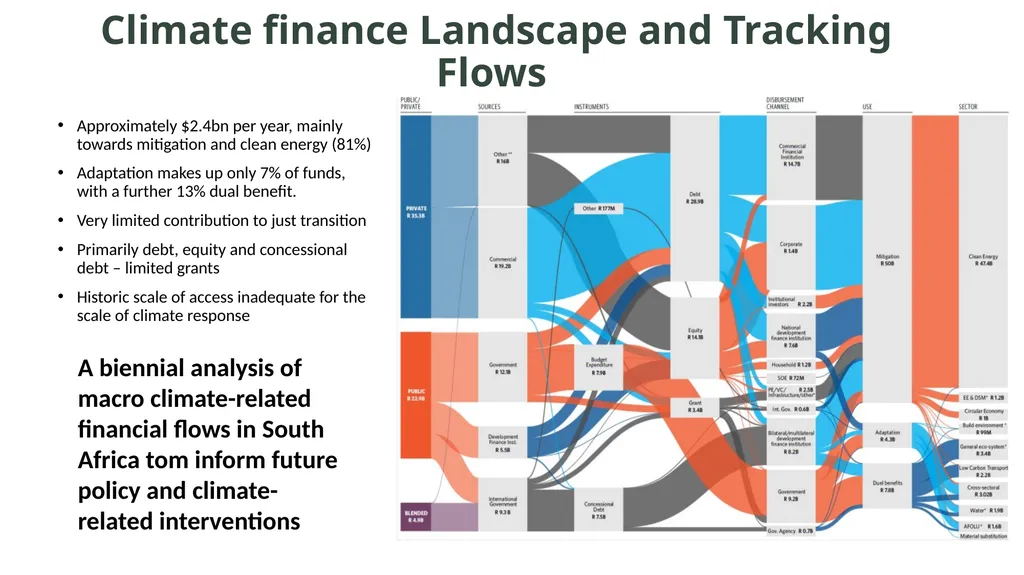 Presentation to Portfolio Committee on - slide 16 of 19