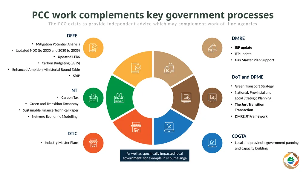 Presentation to Portfolio Committee on - slide 5 of 19
