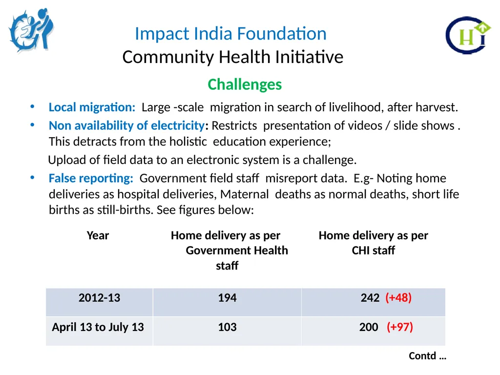 Impact India Foundation Community Health - slide 17 of 20