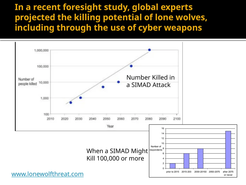 Notes on The Cyber Threat The threat gets worse - slide 5 of 16