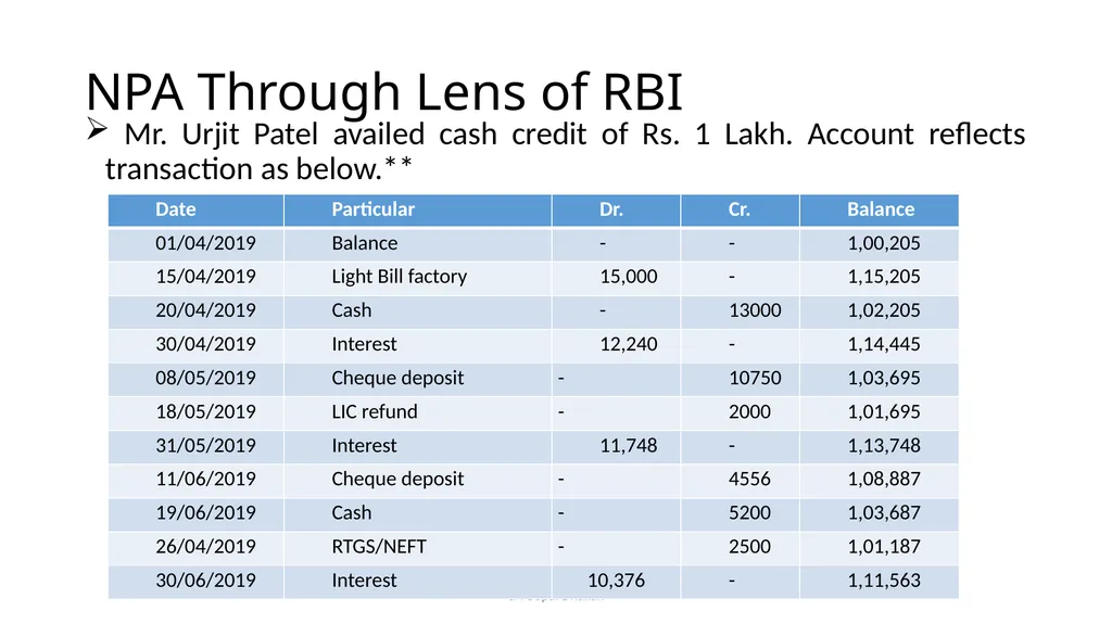 NPA Through Lens of RBI CA Gopal Dhakan M.com., - slide 13 of 43