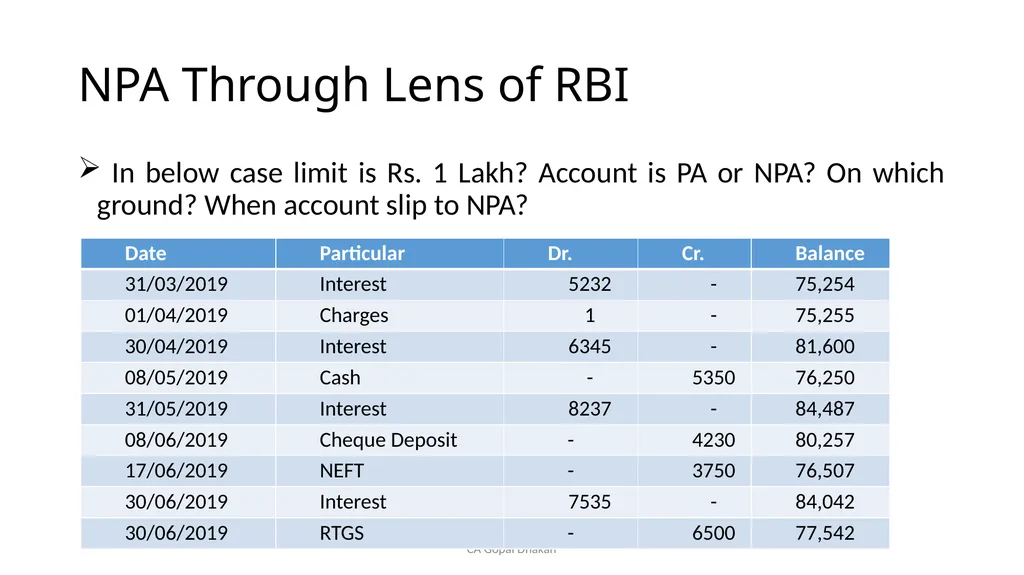 NPA Through Lens of RBI CA Gopal Dhakan M.com., - slide 14 of 43