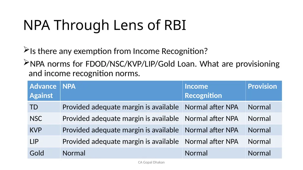 NPA Through Lens of RBI CA Gopal Dhakan M.com., - slide 17 of 43