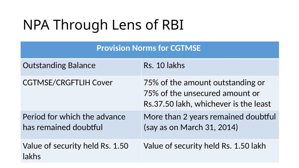 NPA Through Lens of RBI CA Gopal Dhakan M.com., - slide 36 of 43