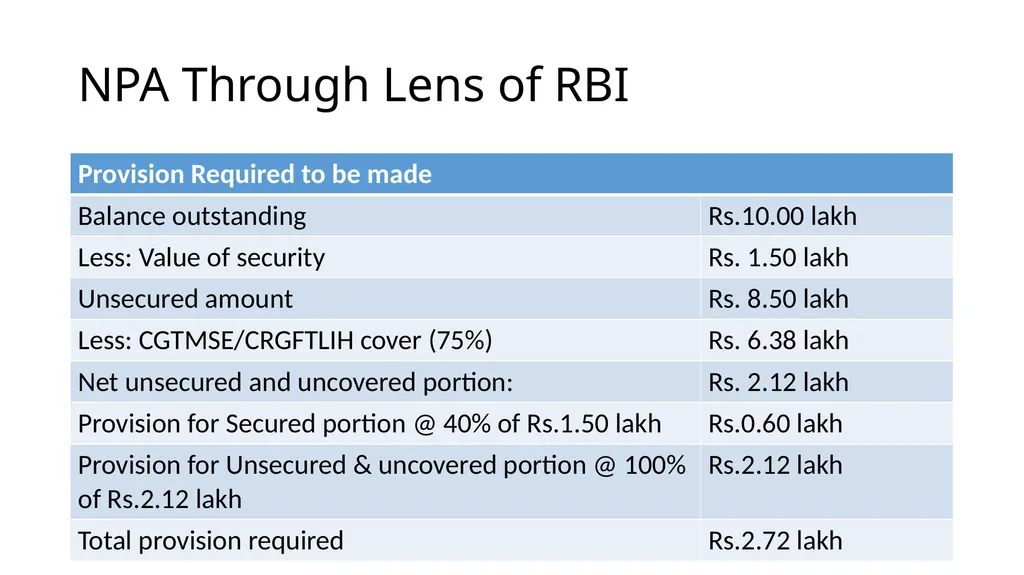 NPA Through Lens of RBI CA Gopal Dhakan M.com., - slide 37 of 43