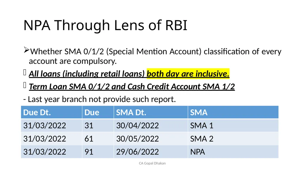 NPA Through Lens of RBI CA Gopal Dhakan M.com., - slide 38 of 43