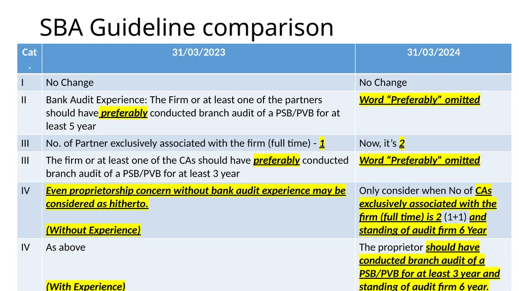 NPA Through Lens of RBI CA Gopal Dhakan M.com., - slide 6 of 43
