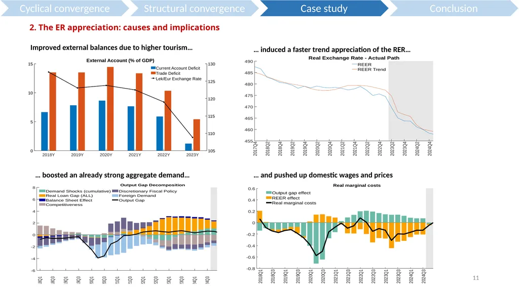The Scope for an Independent Monetary Policy on - slide 11 of 19