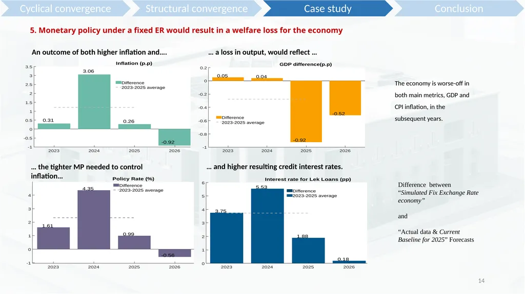 The Scope for an Independent Monetary Policy on - slide 14 of 19