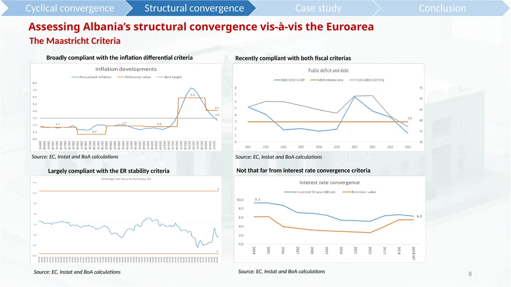 The Scope for an Independent Monetary Policy on - slide 8 of 19