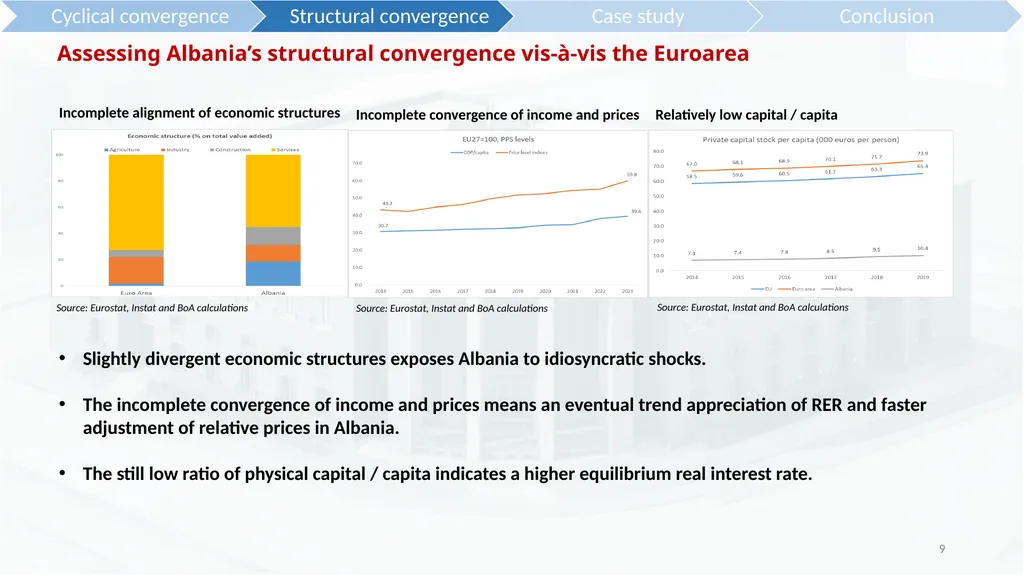 The Scope for an Independent Monetary Policy on - slide 9 of 19