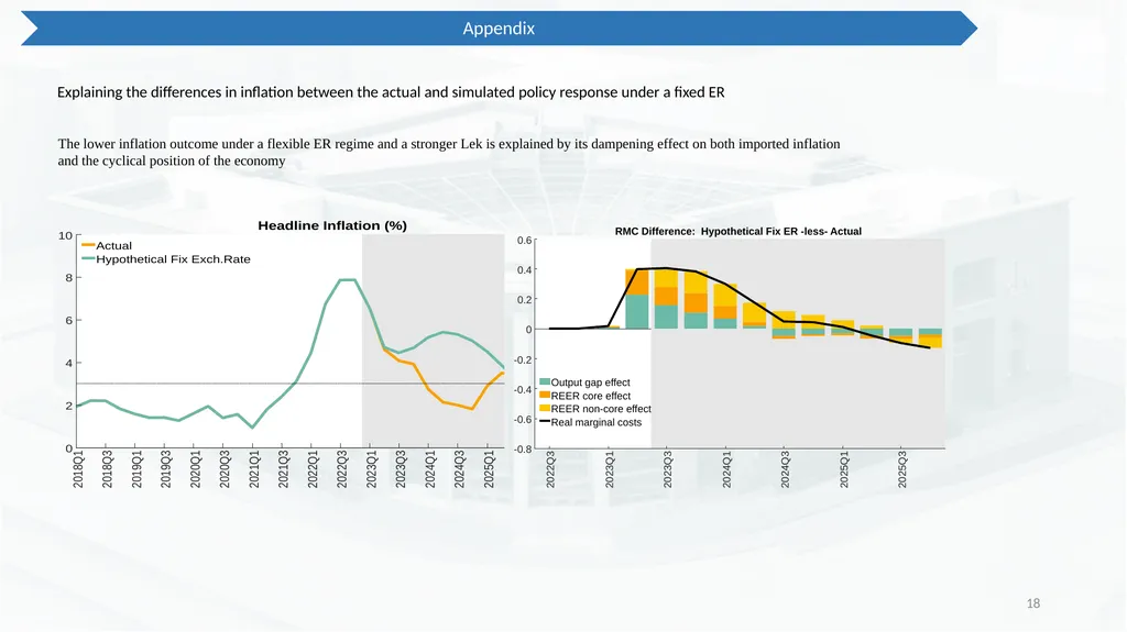 The Scope for an Independent Monetary Policy on - slide 18 of 19