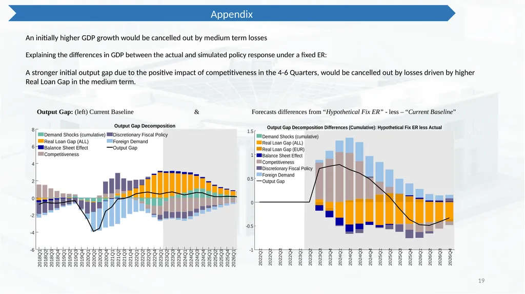 The Scope for an Independent Monetary Policy on - slide 19 of 19