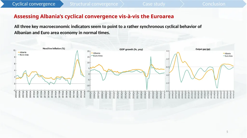 The Scope for an Independent Monetary Policy on - slide 5 of 19