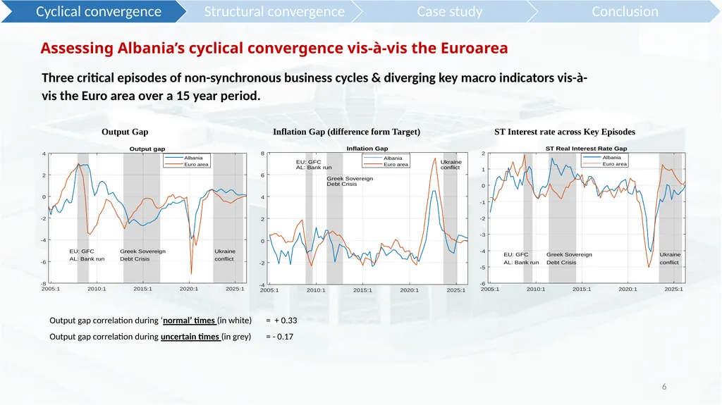 The Scope for an Independent Monetary Policy on - slide 6 of 19