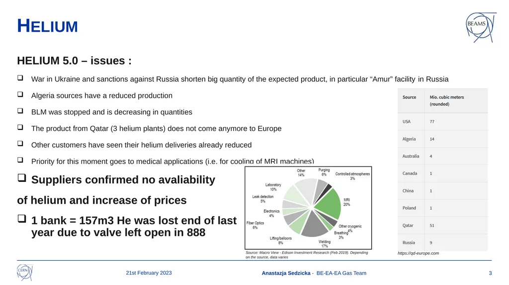 GAS STATUS for EA as of 21st February 2023 153rd - slide 3 of 17