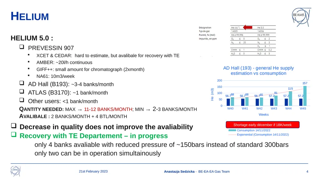 GAS STATUS for EA as of 21st February 2023 153rd - slide 4 of 17