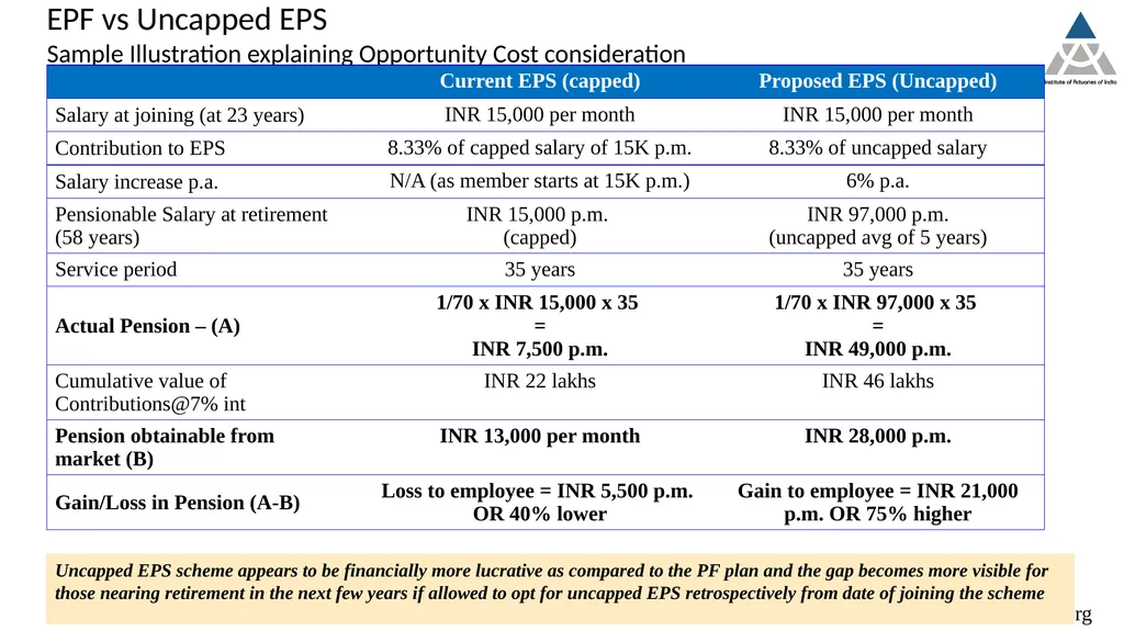 Tech Talk 15th December 2022 Employee Benefits : - slide 16 of 18