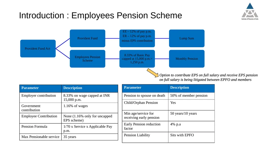 Tech Talk 15th December 2022 Employee Benefits : - slide 13 of 18
