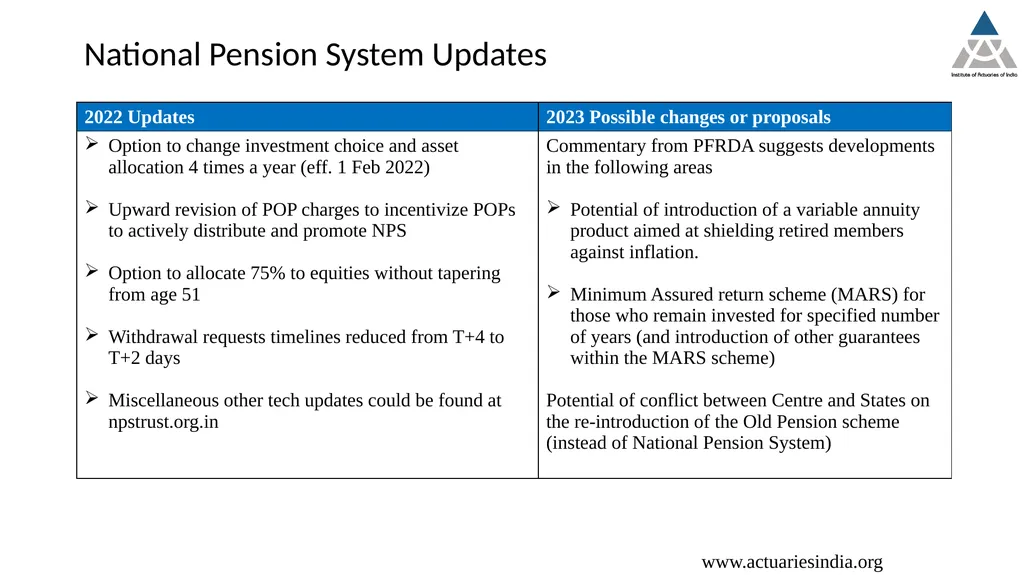 Tech Talk 15th December 2022 Employee Benefits : - slide 10 of 18