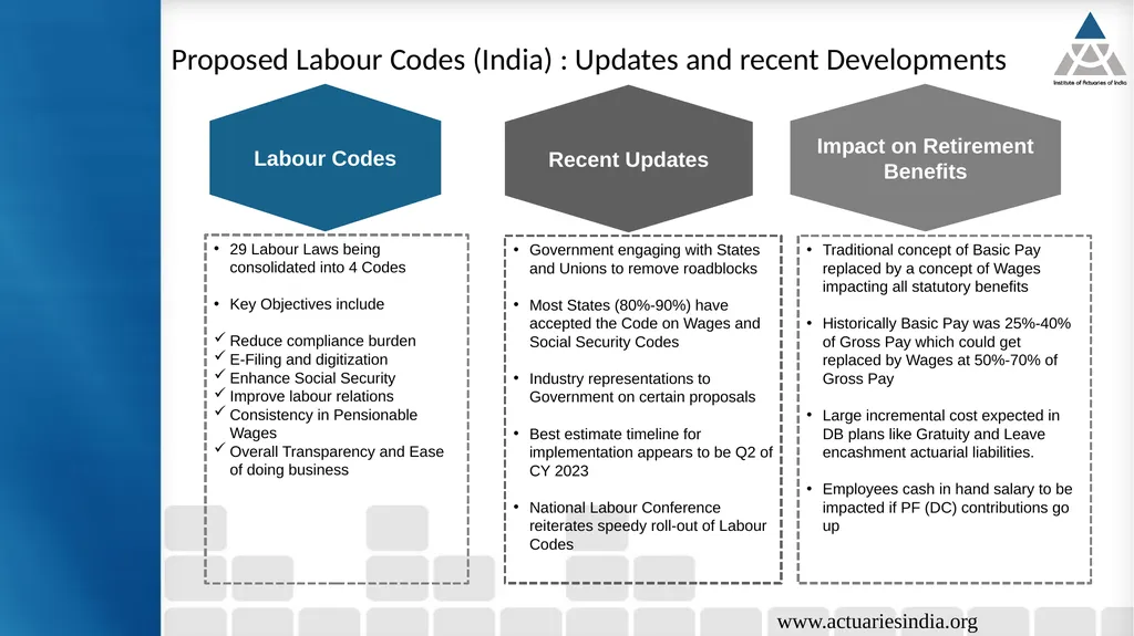 Tech Talk 15th December 2022 Employee Benefits : - slide 7 of 18