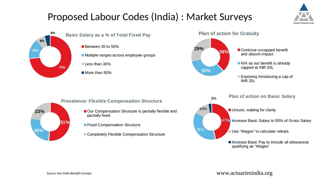 Tech Talk 15th December 2022 Employee Benefits : - slide 8 of 18
