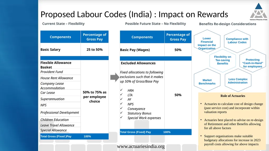 Tech Talk 15th December 2022 Employee Benefits : - slide 9 of 18