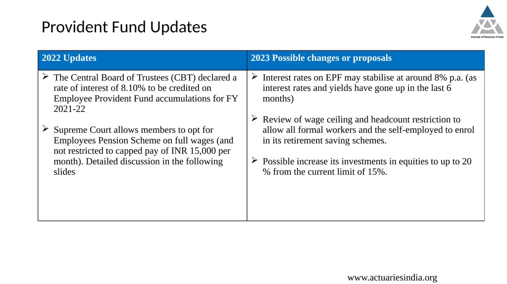Tech Talk 15th December 2022 Employee Benefits : - slide 11 of 18