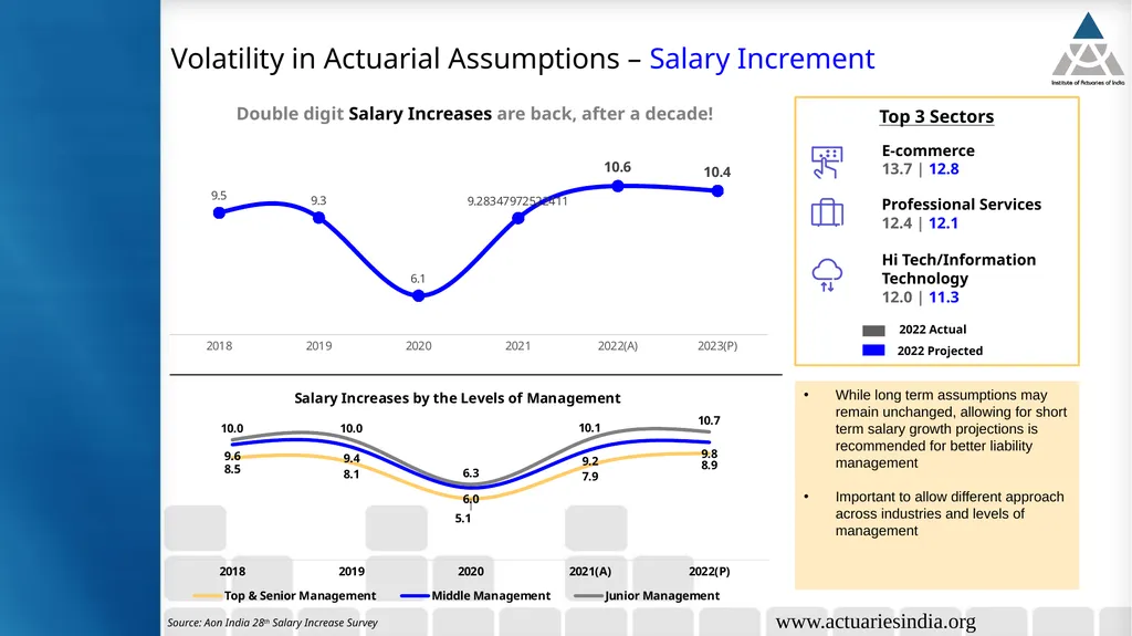 Tech Talk 15th December 2022 Employee Benefits : - slide 5 of 18
