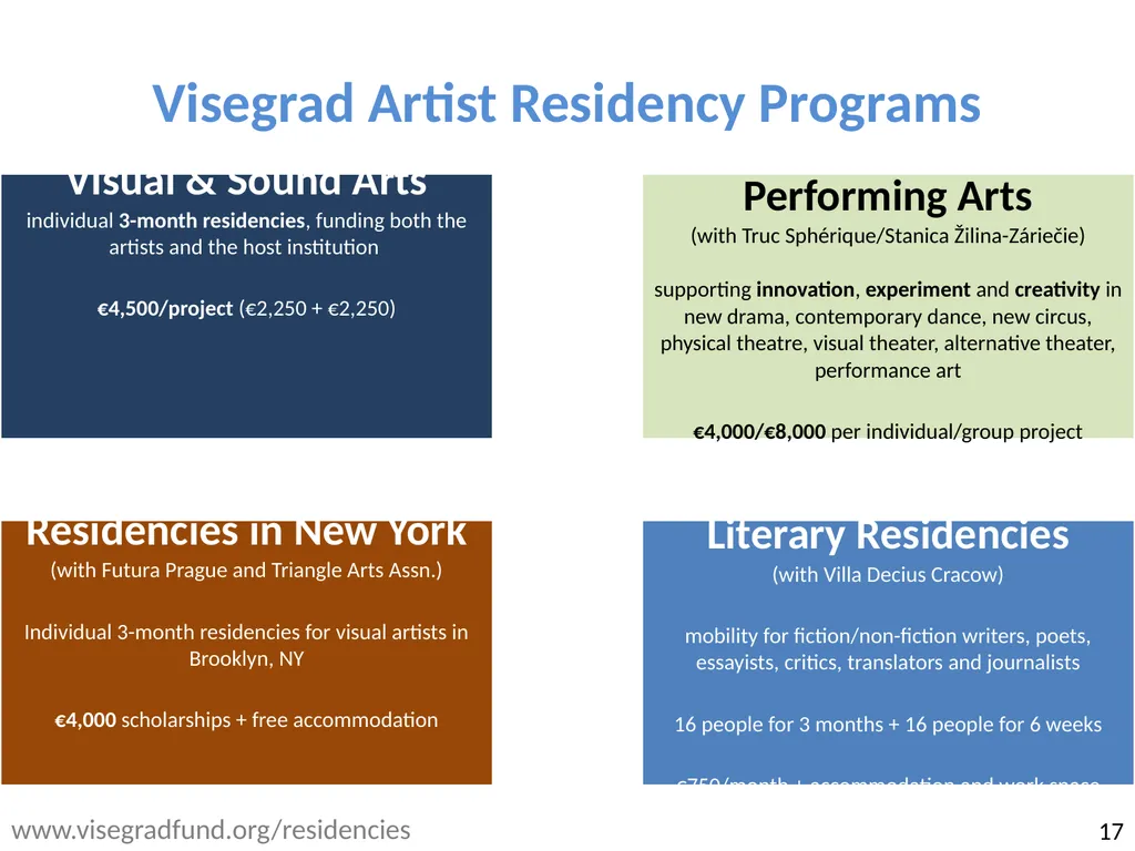 Visegrad: cooperation, fund and study 13th - slide 17 of 27