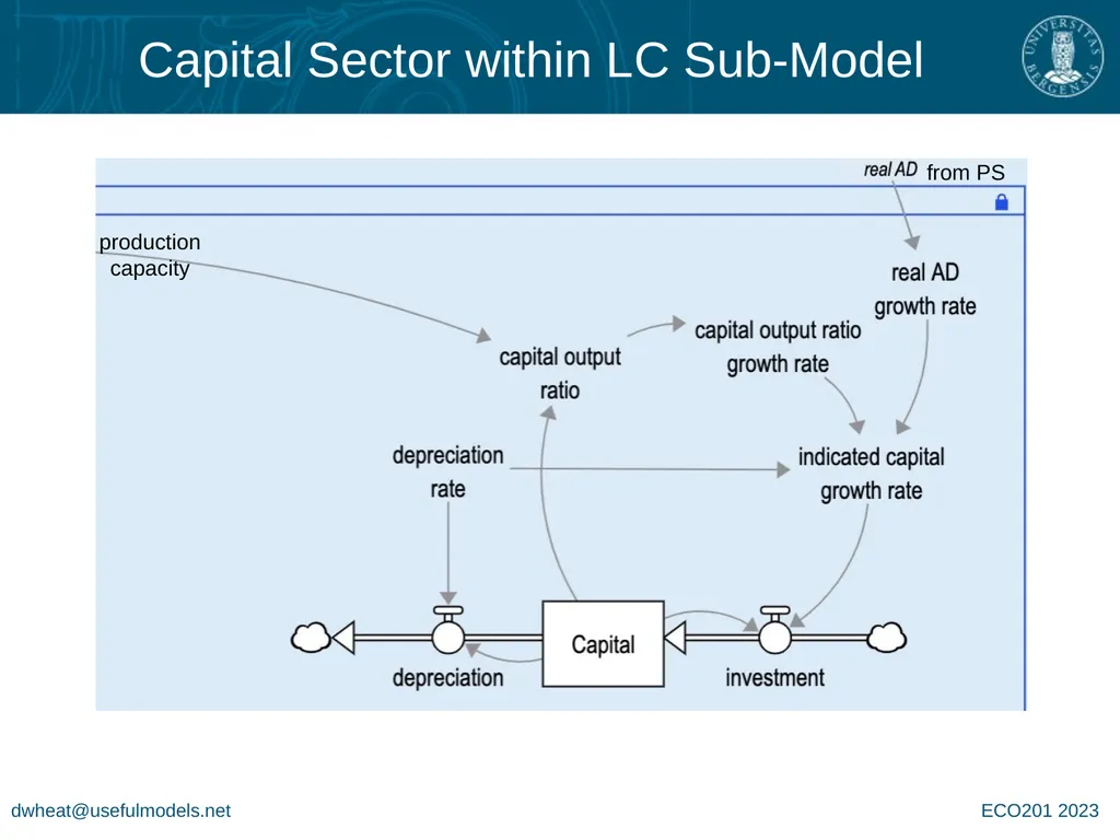 System Dynamics Group MacroLab Lite for - slide 9 of 14