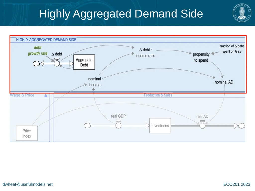 System Dynamics Group MacroLab Lite for - slide 13 of 14