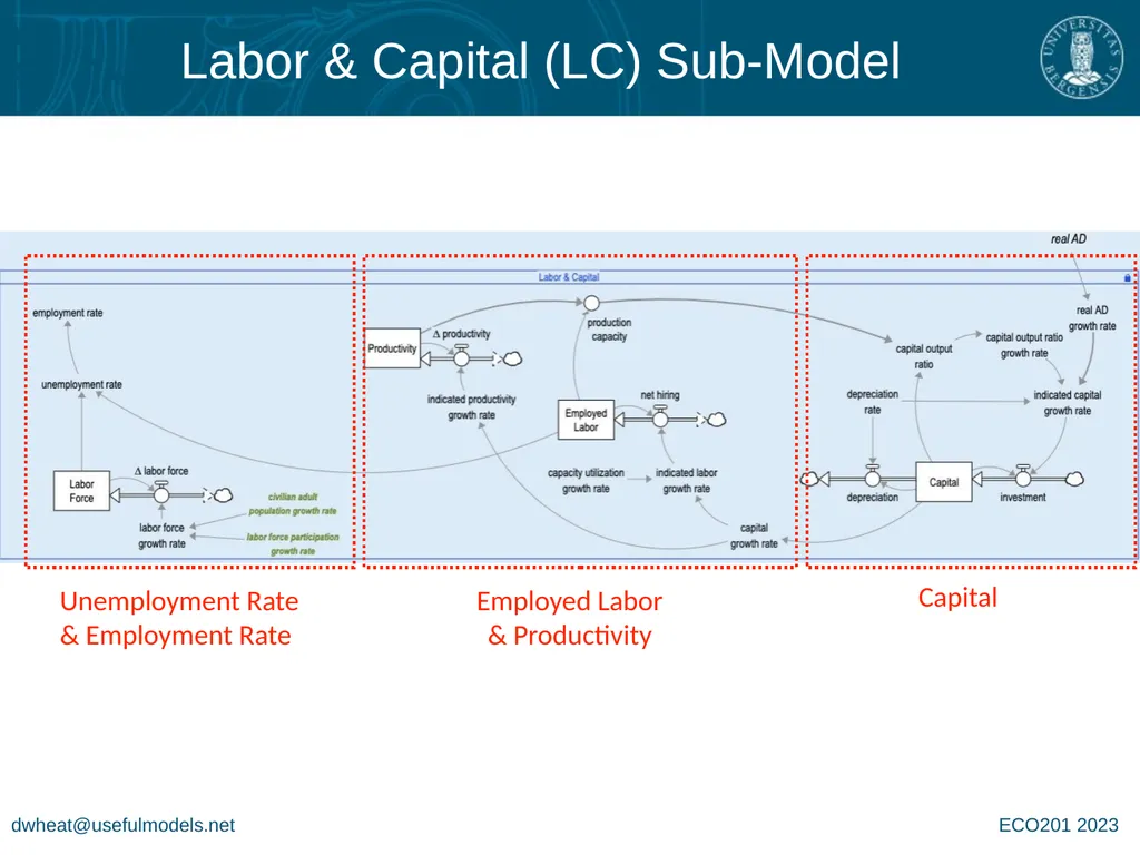 System Dynamics Group MacroLab Lite for - slide 8 of 14
