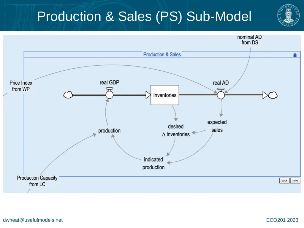 System Dynamics Group MacroLab Lite for - slide 7 of 14