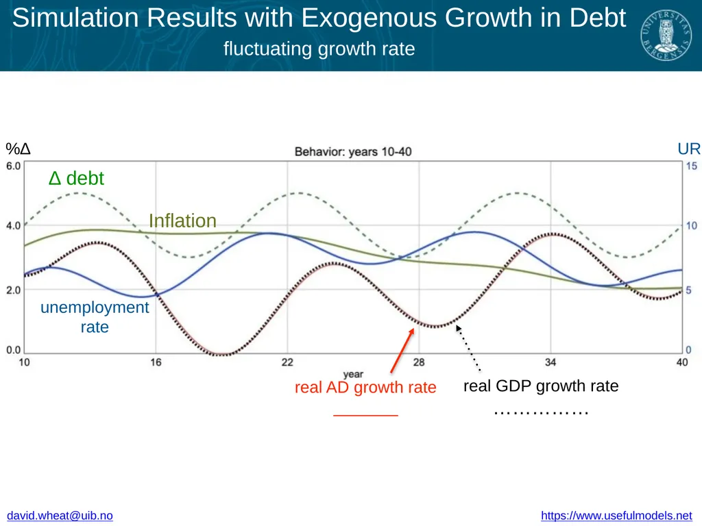 System Dynamics Group MacroLab Lite for - slide 5 of 14
