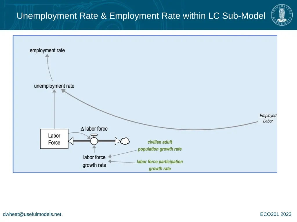 System Dynamics Group MacroLab Lite for - slide 11 of 14