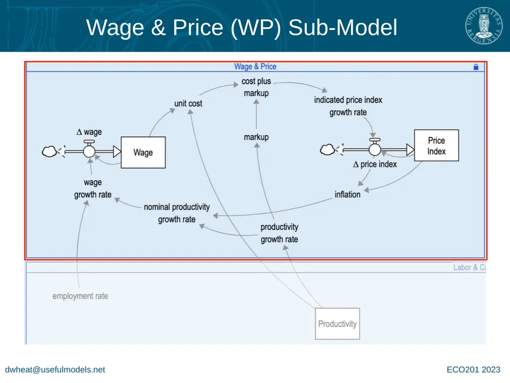 System Dynamics Group MacroLab Lite for - slide 12 of 14