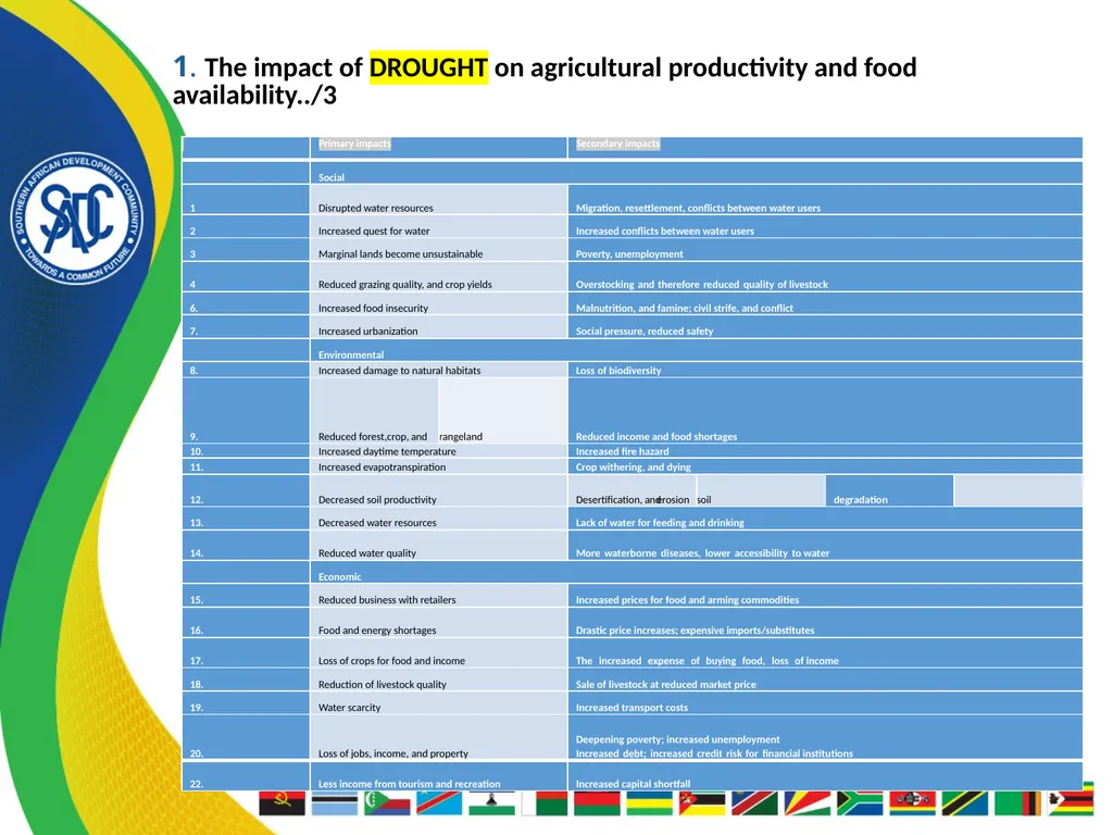 FANRPAN ANNUAL POLICY DIALOGUE Theme: Policy - slide 6 of 27