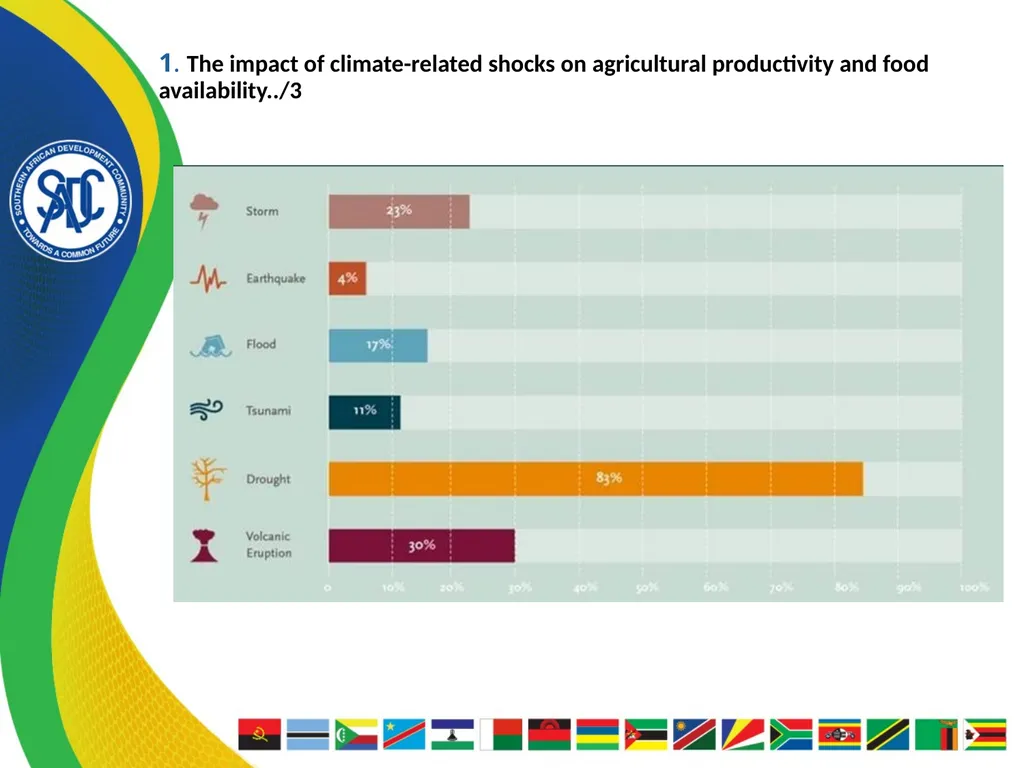 FANRPAN ANNUAL POLICY DIALOGUE Theme: Policy - slide 5 of 27